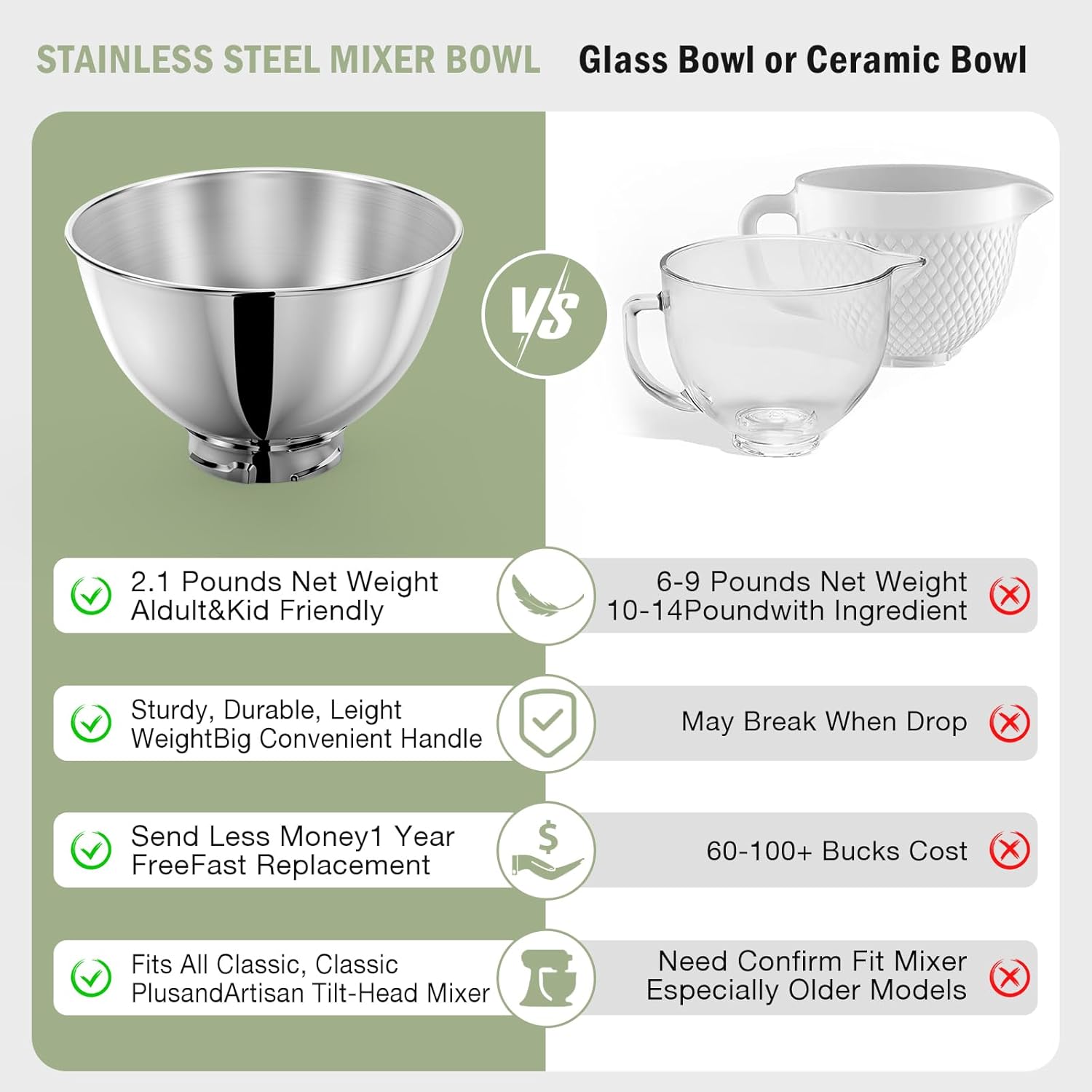 キッチンエイド チルトヘッド 4.5qt 5qt スタンドミ - Kitchen Baking Appliances のレビューと価格